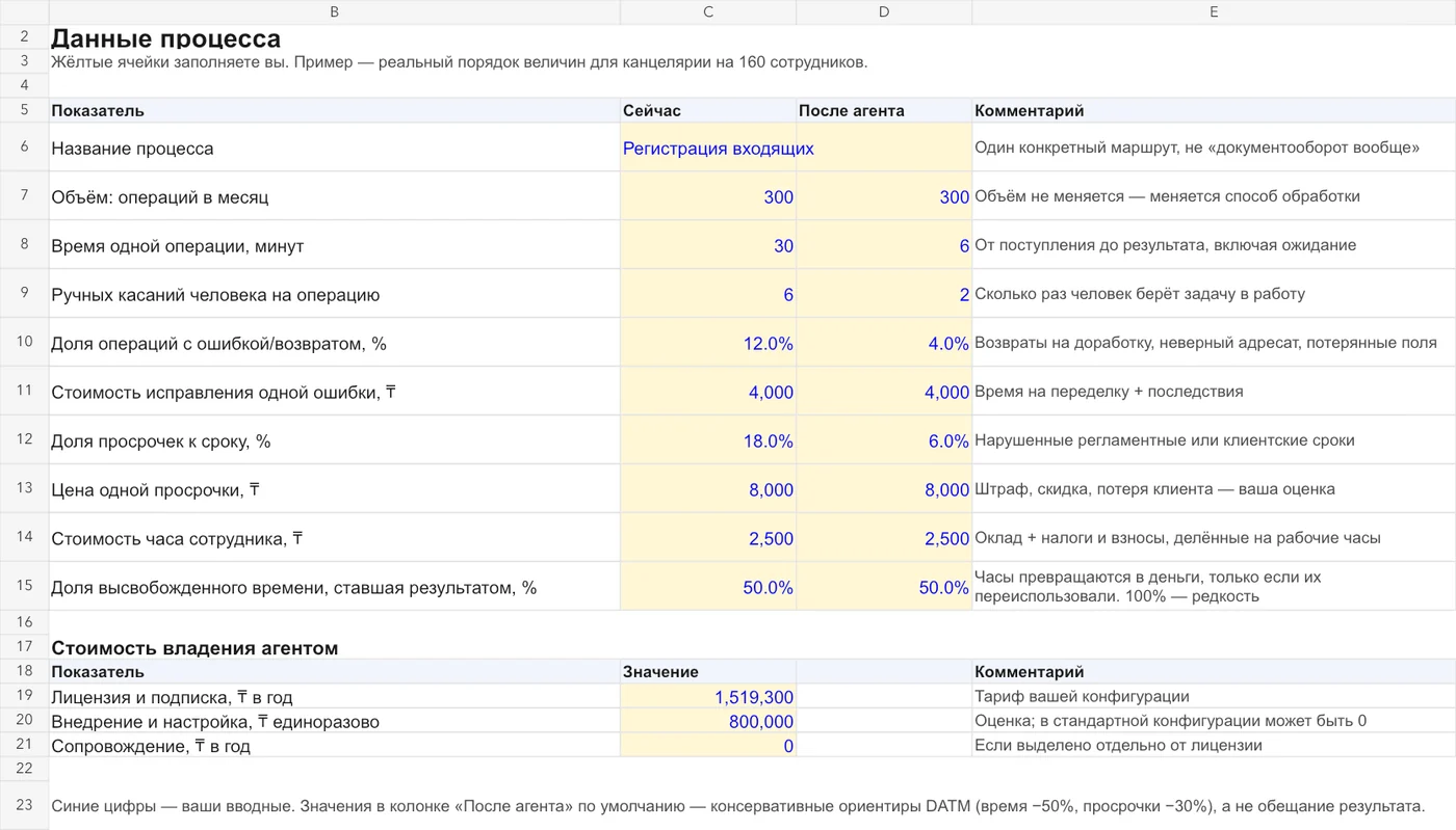 Исходные данные ROI worksheet: показатели процесса до и после ИИ-агента
